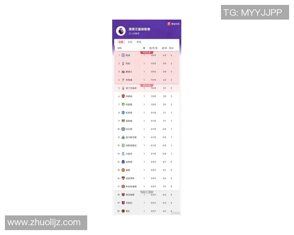 英超奥运会积分榜上北京足球队以60分稳居第一引发热议