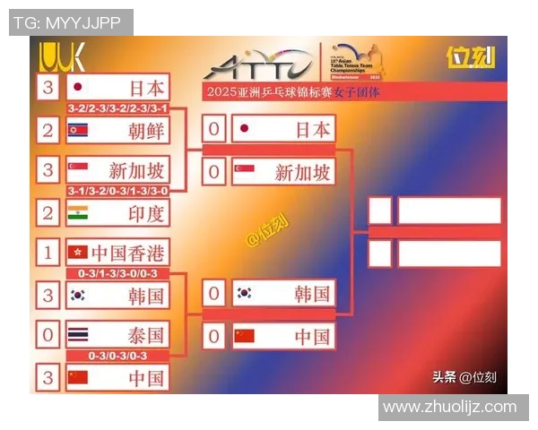 运动数据南京乒乓球队荣登全国比赛经验排行榜第四名引发热议
