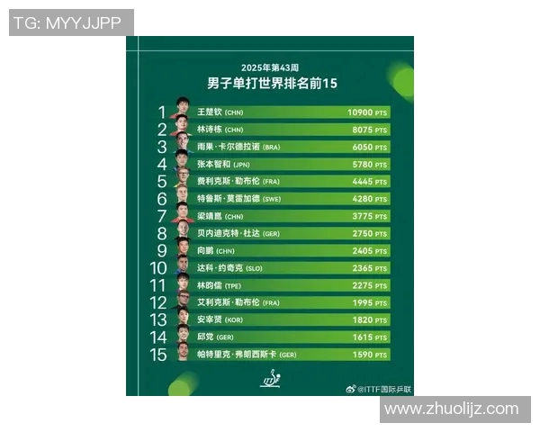 运动最新数据北京乒乓球队在全国力量排行榜中荣获第三名展现强大实力与潜力
