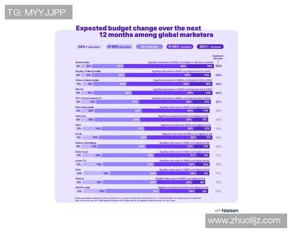 实时新闻数据分析揭示Instagram用户意识表现的深层次趋势与影响因素 实时新闻数据分析揭示Instagram用户意识表现的深层次趋势与影响因素
